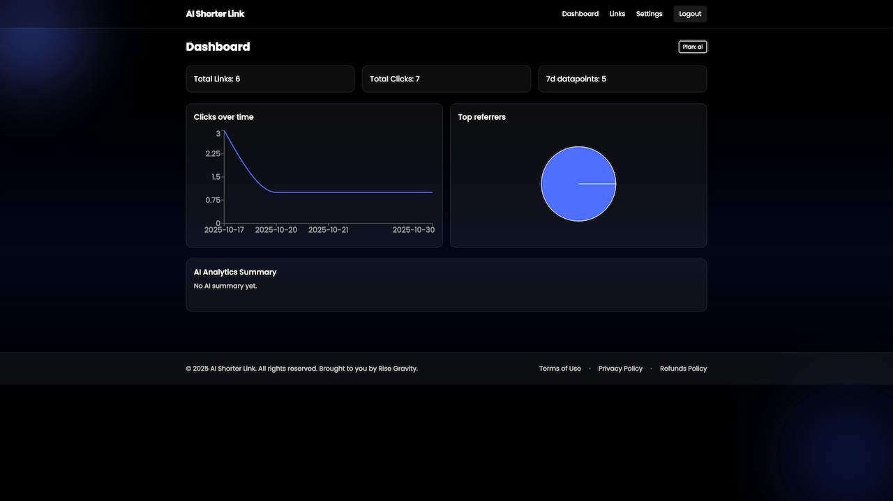 Dashboard & links