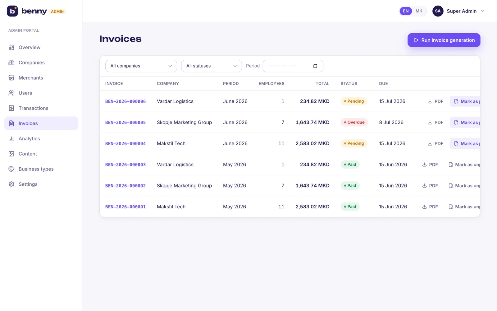 Admin invoices — generate, track, mark paid