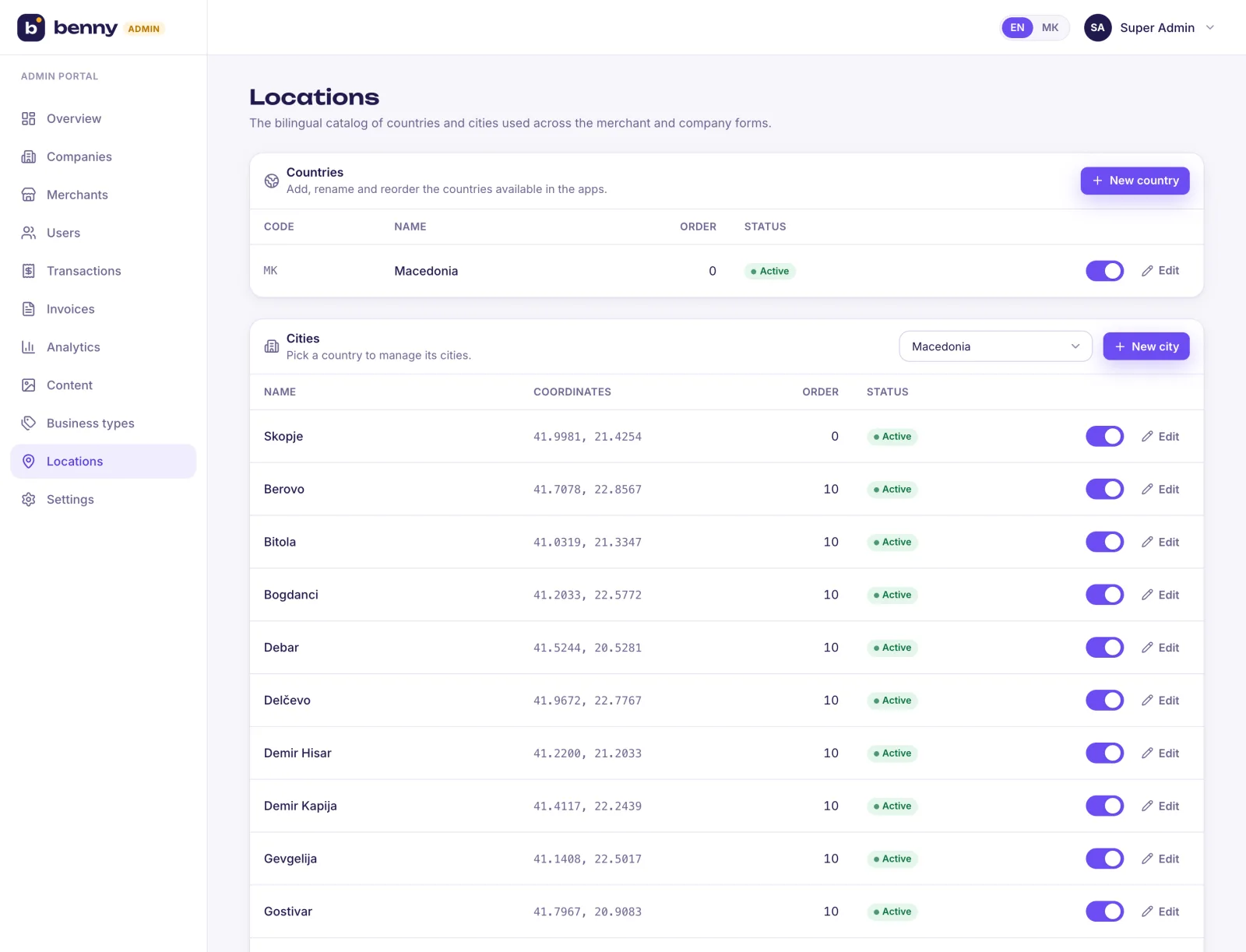 Admin — country and city catalog