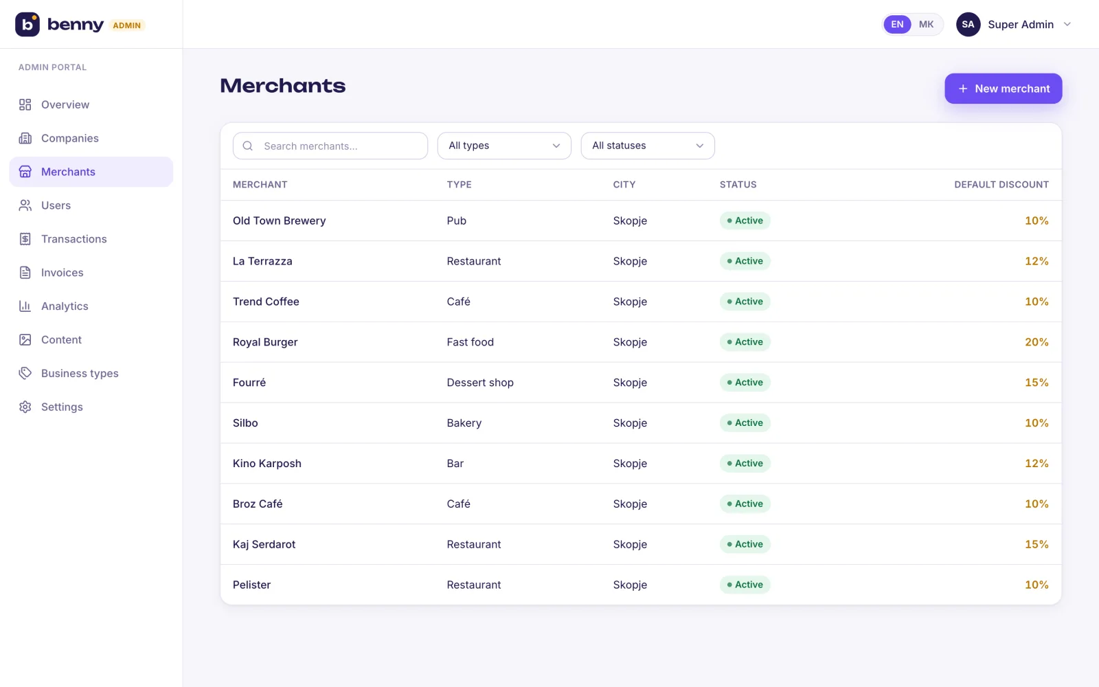 Admin merchants list