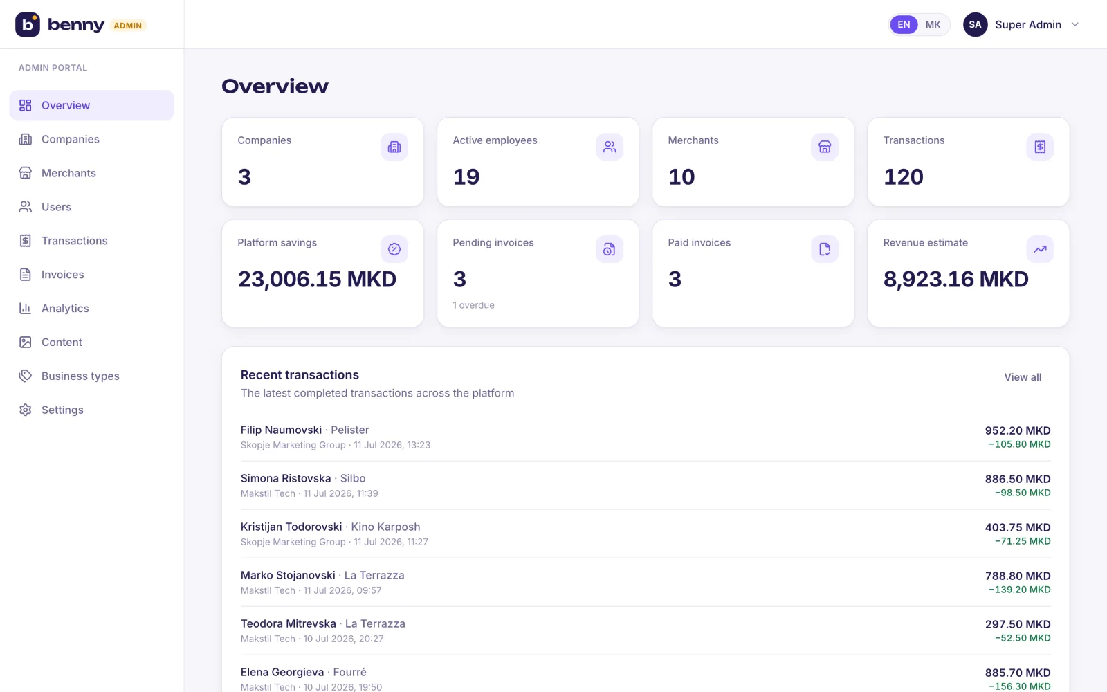 Admin overview — the whole platform at a glance