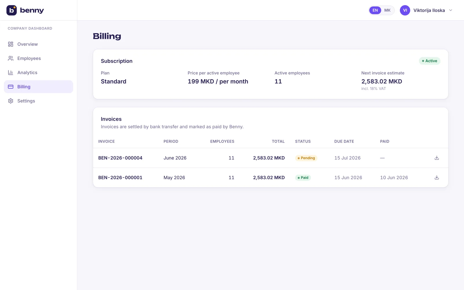 Company billing overview