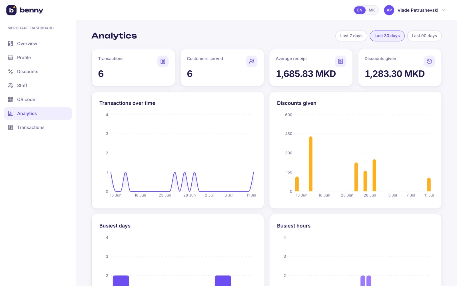 Merchant analytics — averages, weekday and hourly patterns