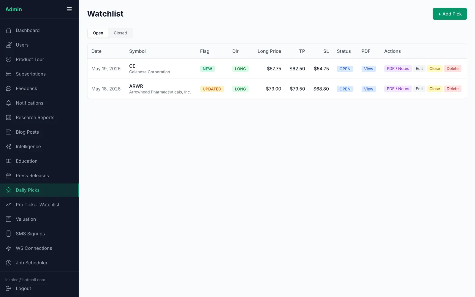 Daily picks — entries, targets, stops & status