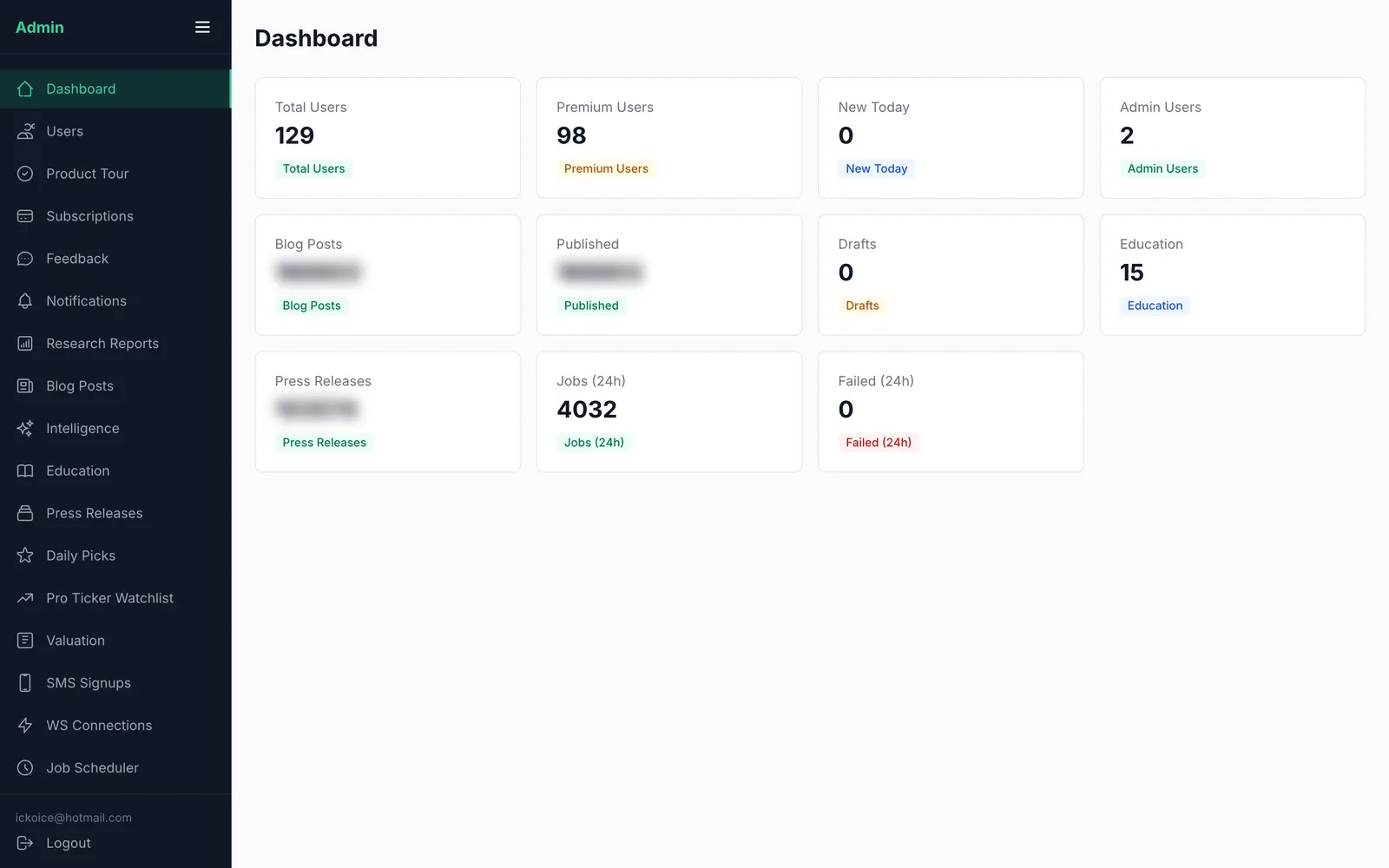 Admin dashboard — platform KPIs at a glance
