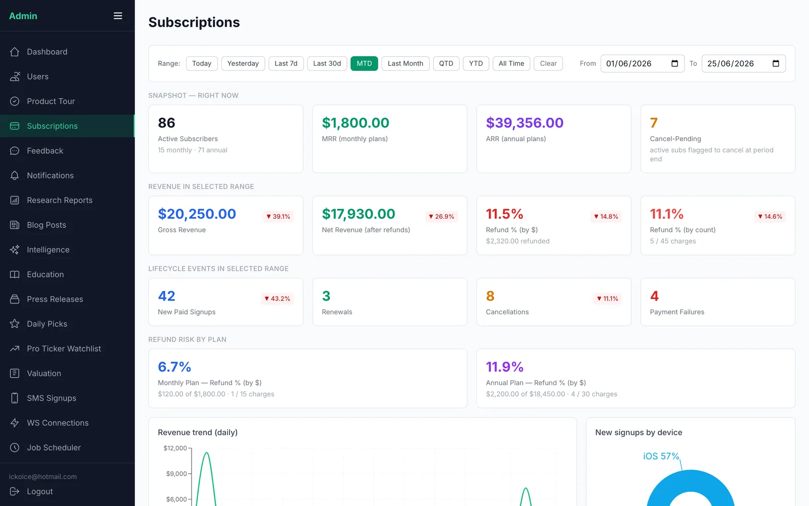 Subscriptions & revenue analytics (Recharts)