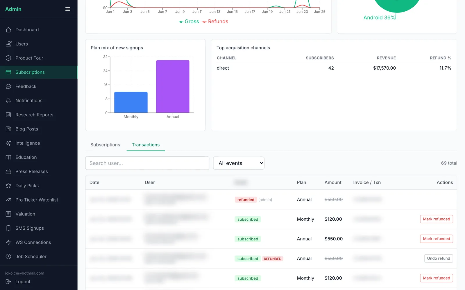 Transactions ledger — events, plans & amounts