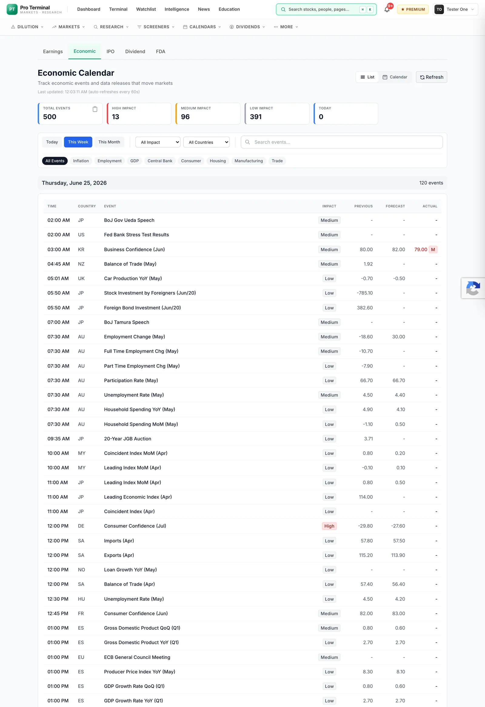 Economic calendar — CPI, jobs, FOMC, GDP with forecast vs. actual
