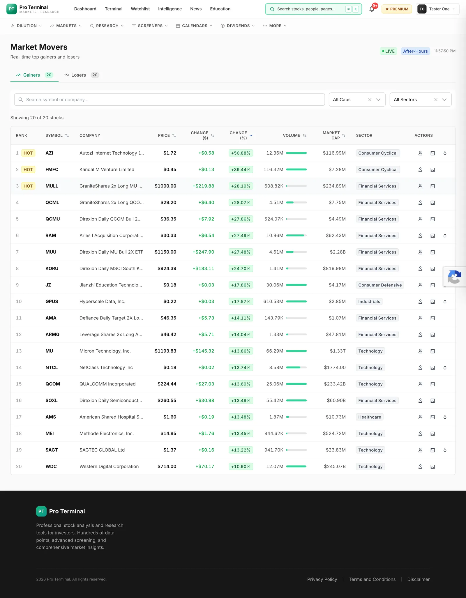 Live market movers — WebSocket-driven gainers, losers & most active