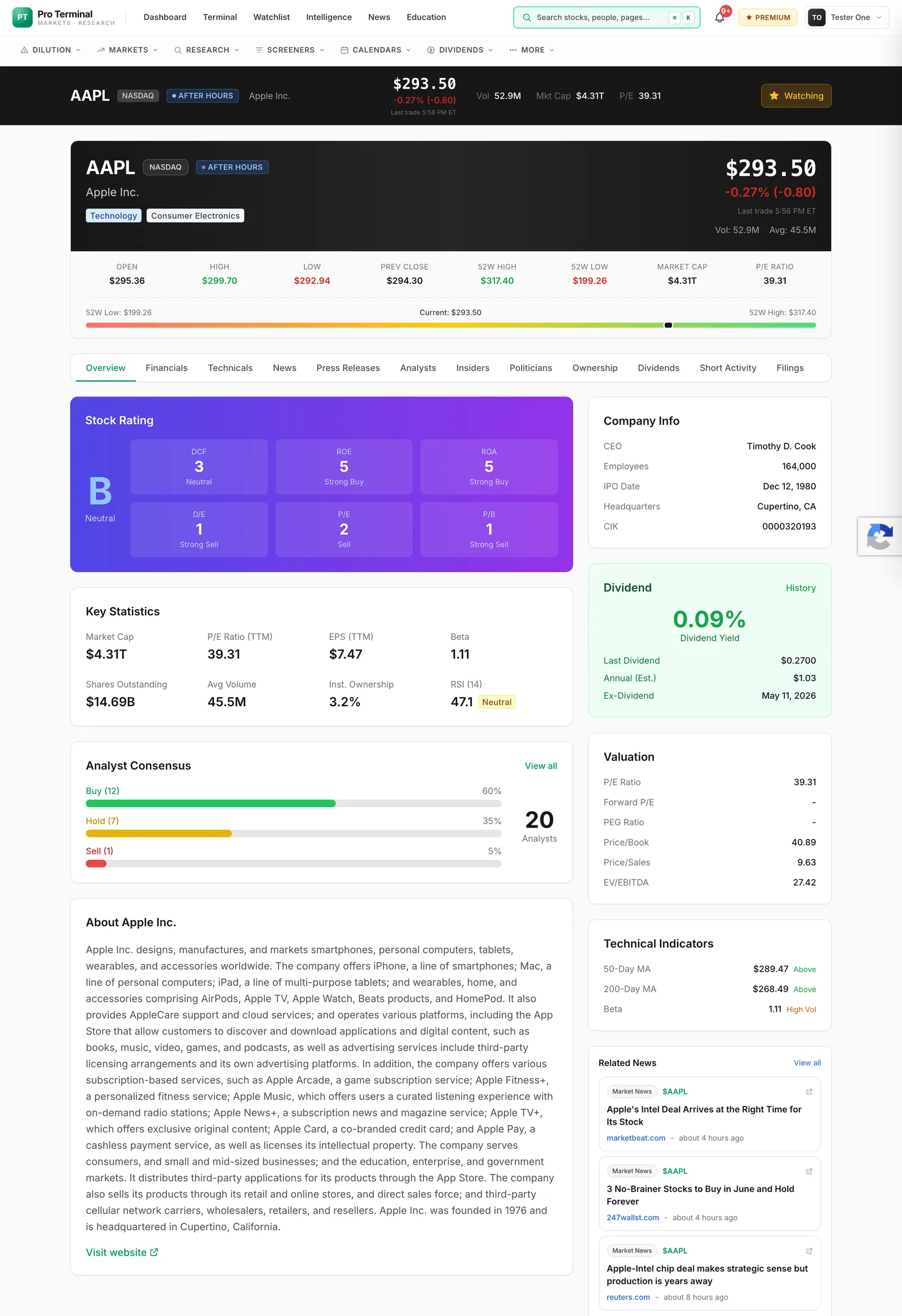Stock detail — chart, financials, analysts, technicals, dilution, insiders & news