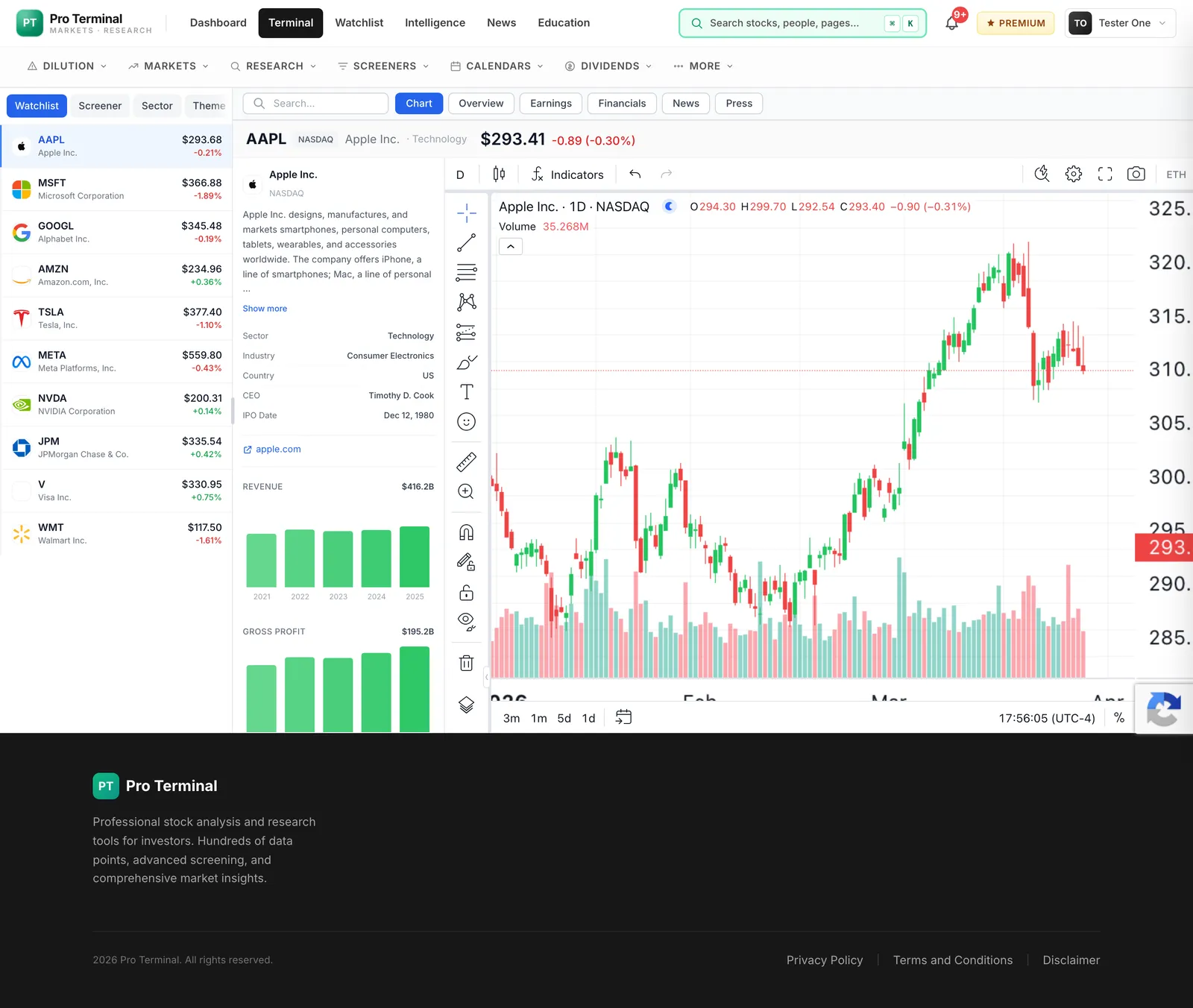 The multi-panel terminal with TradingView charting