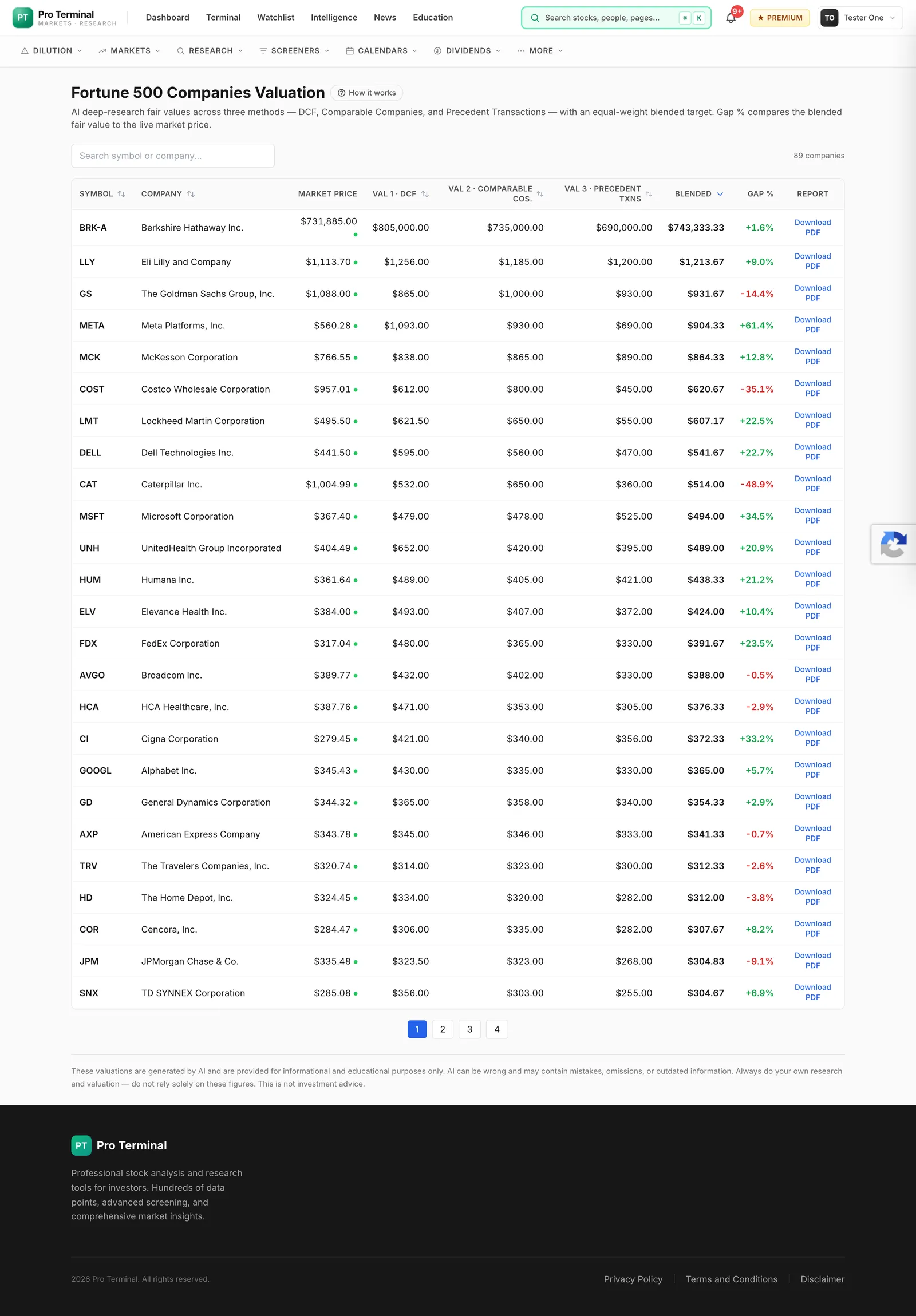 Fortune 500 AI valuation — DCF, comps & blended fair value